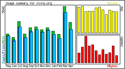 Monthly Overview